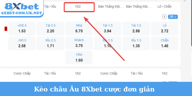 Kèo châu Âu 8Xbet cược đơn giản
